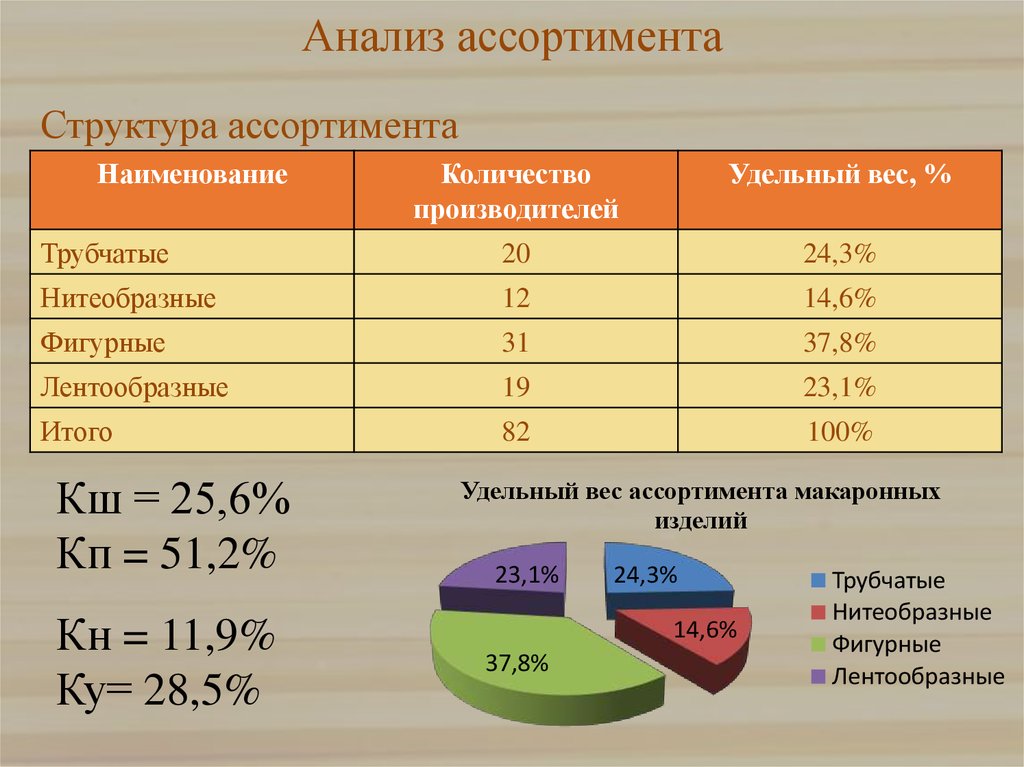 На основе показателей диаграмм инновационная активность предприятий и удельный вес новой продукции