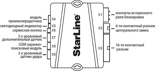 Starline b62 схема подключения