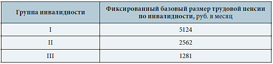 Фиксированная трудовая пенсия