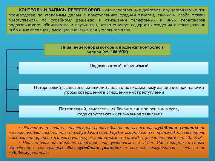 Статус потерпевшего и свидетеля