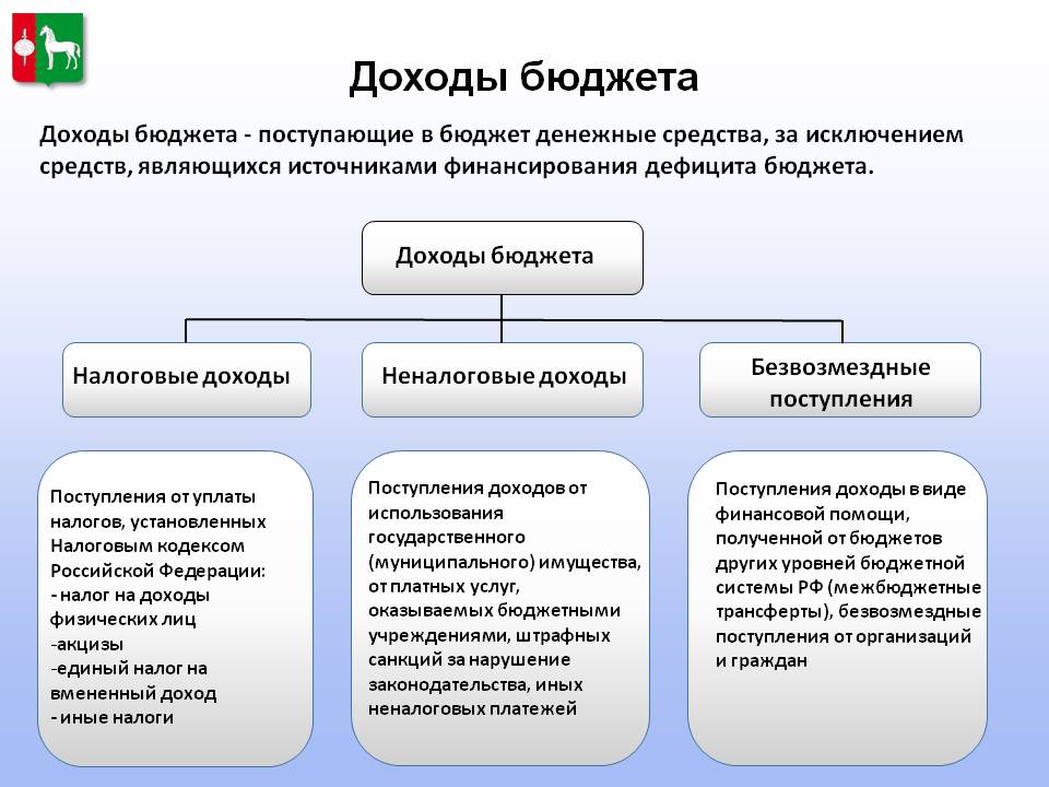 Проект бюджета государственных внебюджетных фондов может быть составлен с дефицитом