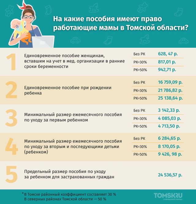 Чи Будуть Падати Ціни В Доларах На Готові Квартири В Києві?