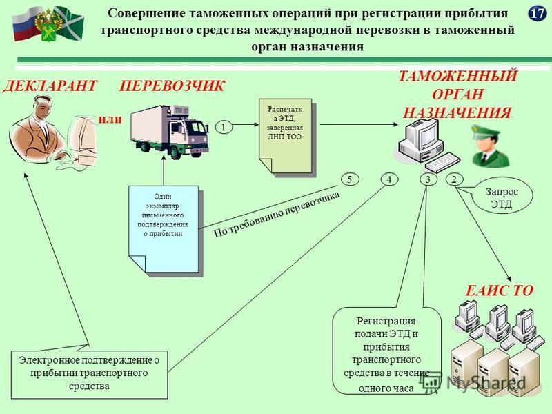 Время совершения операции