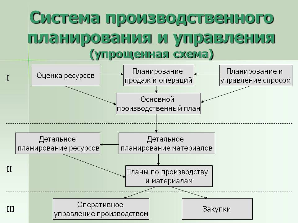 Курсовой проект по организация управление и планирование в строительстве