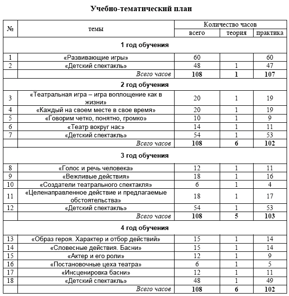 План работы театральной студии