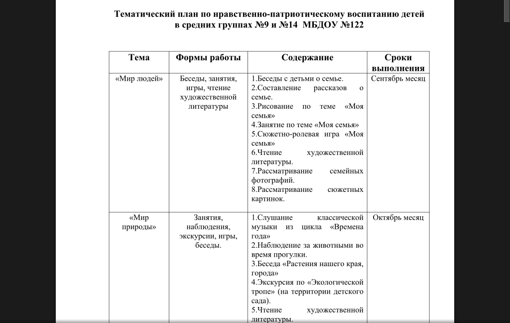 Планирование нравственно патриотического воспитания. Планирование по патриотическому воспитанию. План работы по патриотическому воспитанию в средней группе по ФГОС. План работы с детьми по патриотическому воспитанию. Патриотическое воспитание план работы.