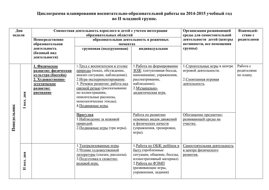 План анализа работы воспитателя за год