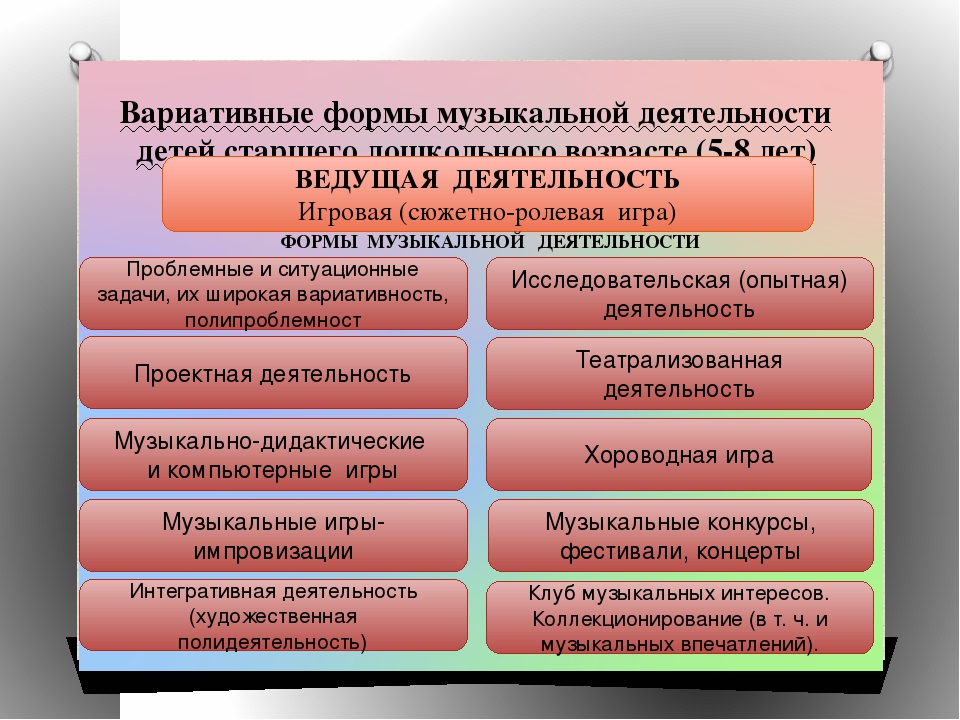 Презентация реализация программы воспитания в доу