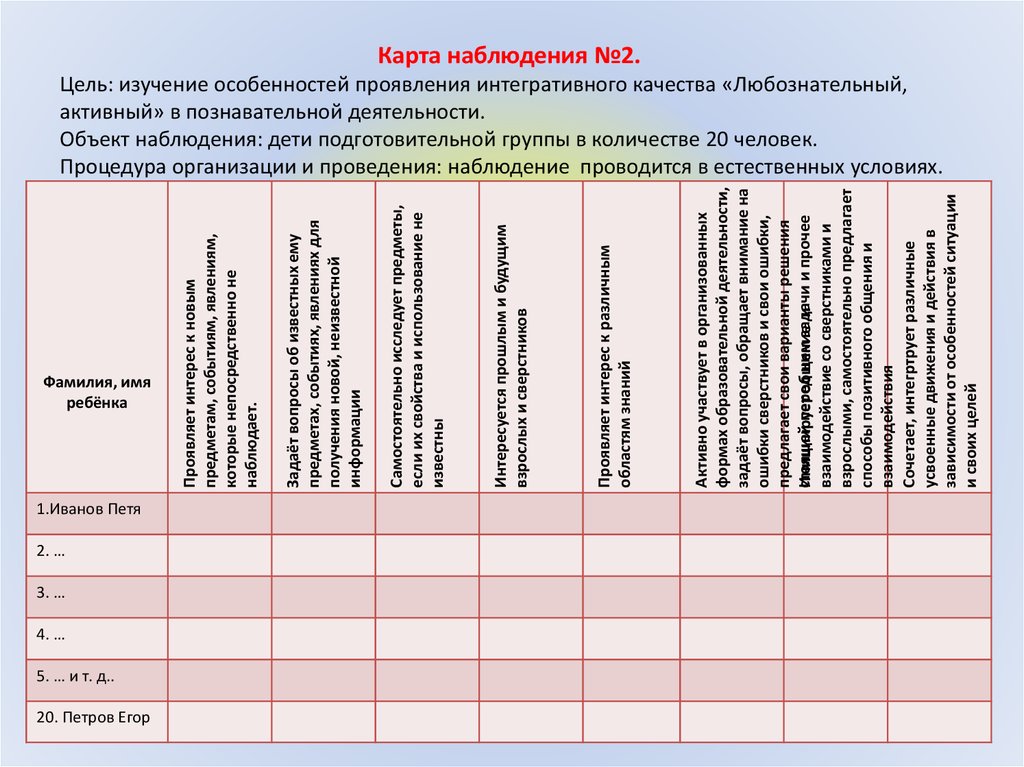 Карта развития детей от 3 до 7