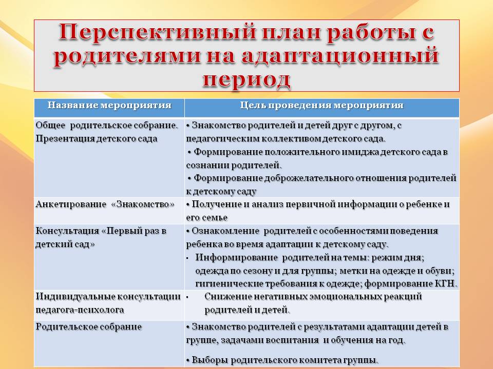 План работы с родителями на год в подготовительной группе по фгос на