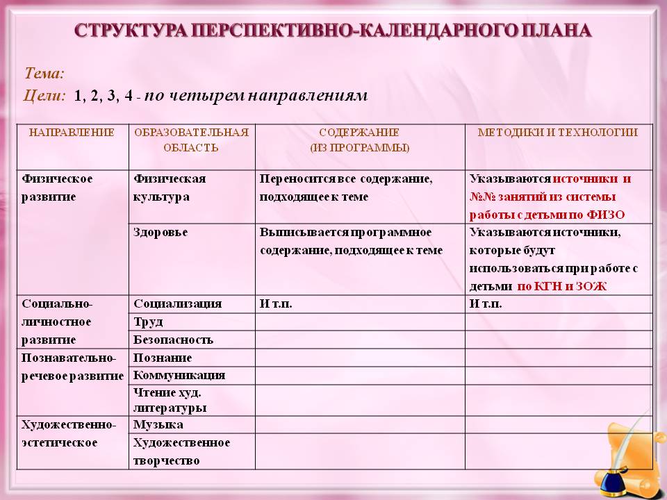 Календарный план воспитательно образовательной работы в доу по фгос