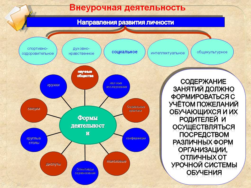 План конспект урока по краеведению