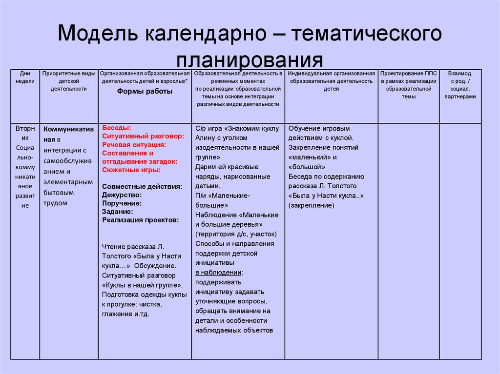 План работы воспитателя на каждый день в первой младшей группе по фгос