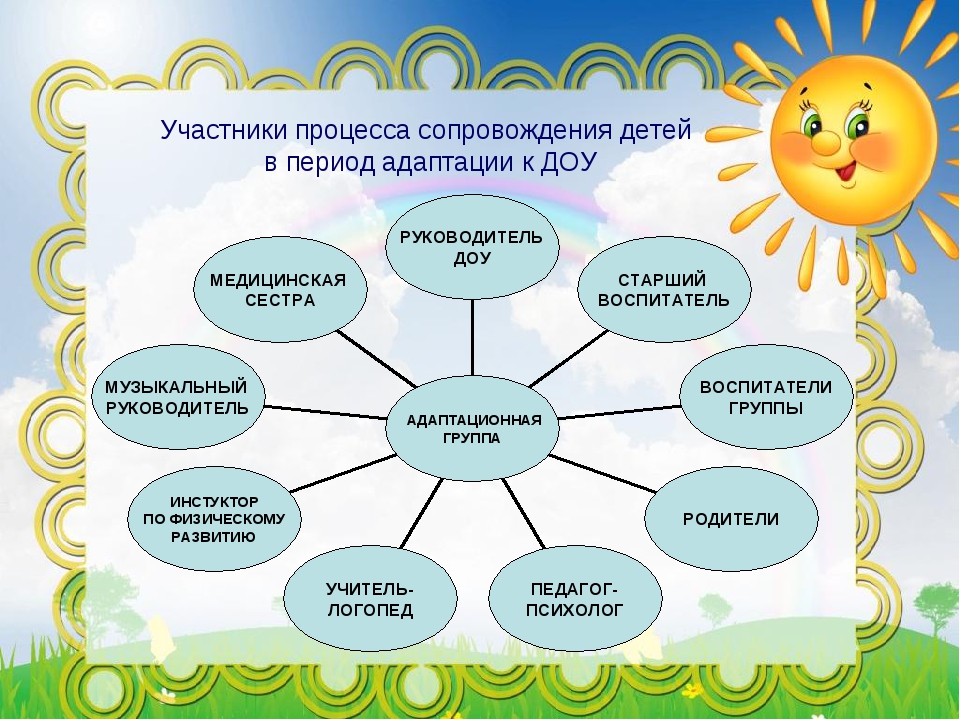 План мероприятий по адаптации детей к условиям дошкольного образовательного учреждения