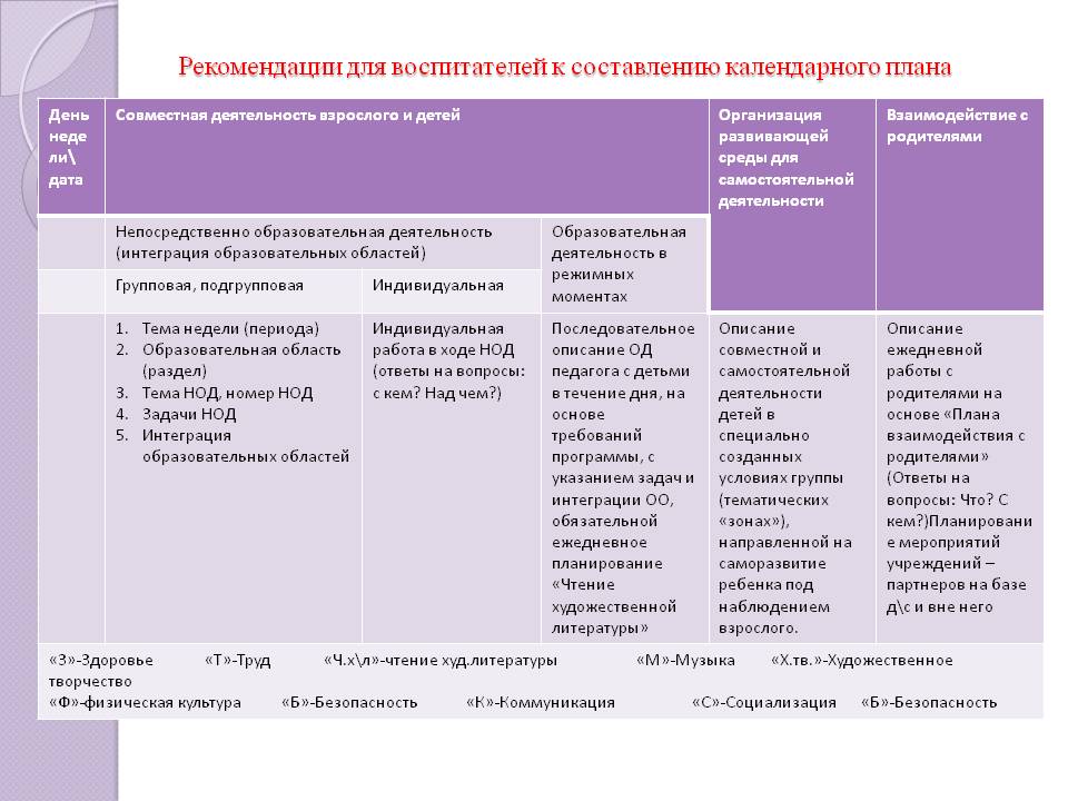 Составление календарного плана в доу