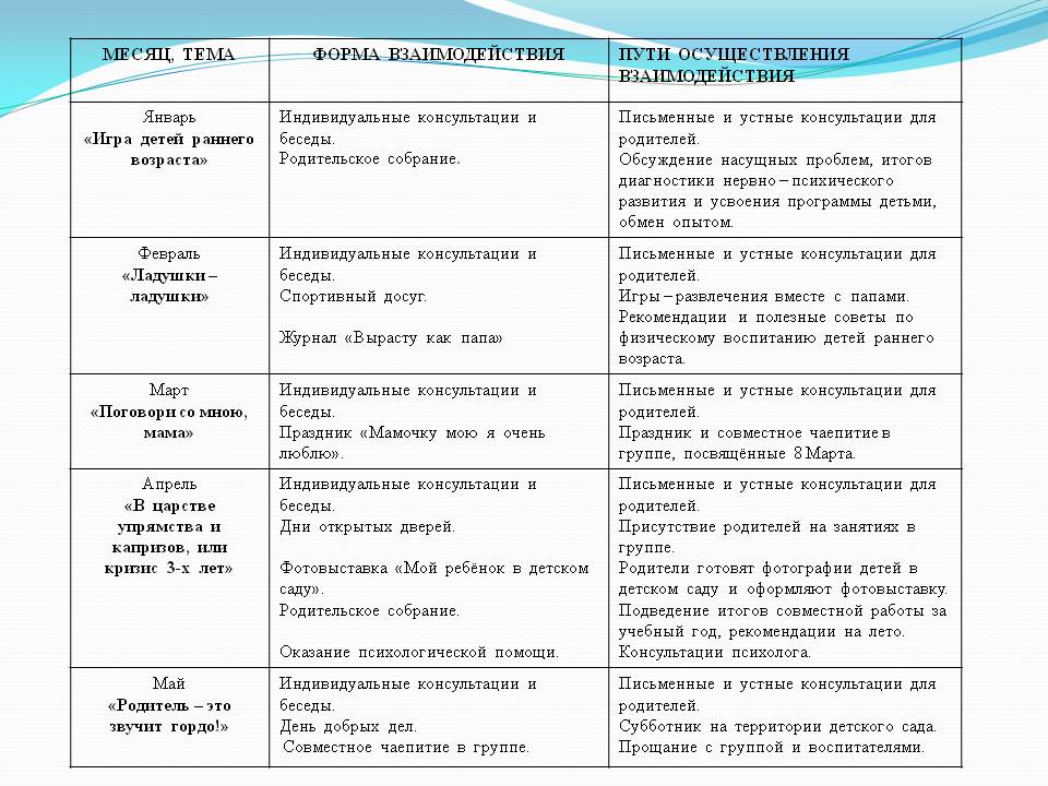 План работы с родителями в старшей группе по фгос на год в таблице