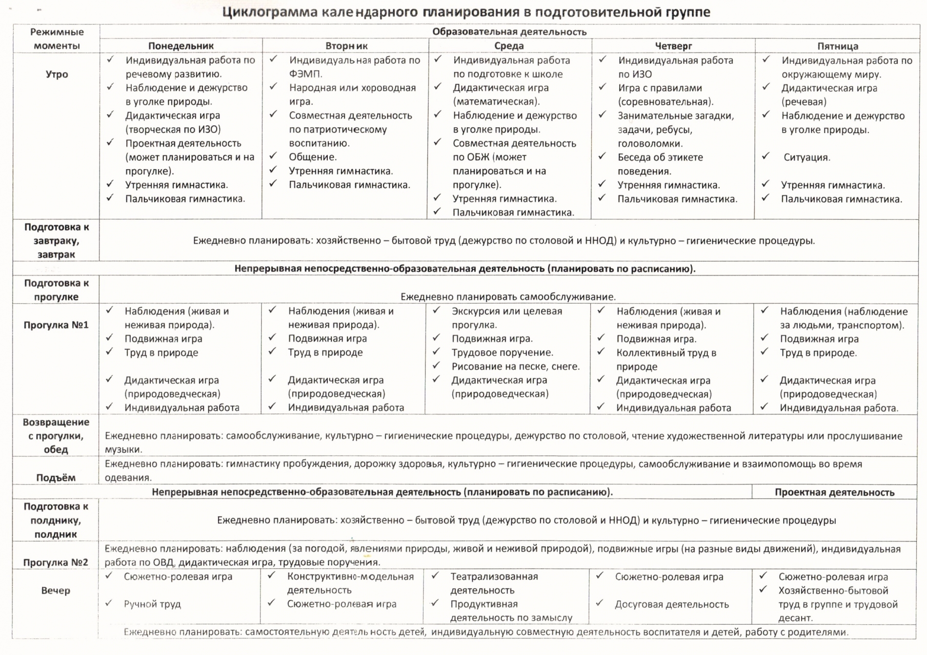 План на лето в подготовительной группе на каждый день по фгос в таблице