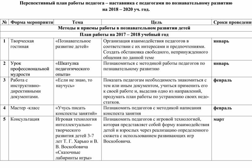 Составление перспективного плана работы с родителями для группы с целевыми установками