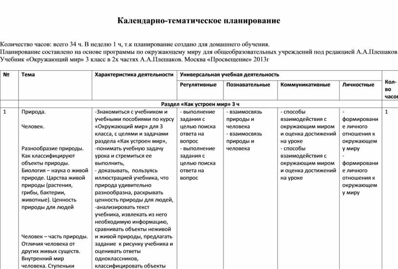 Календарно тематическое планирование зима. Разделы календарно-тематического планирования по ФГОС. Календарно-тематический план характеристика. Тематическое планирование ФГОС. Календарно тематический план в школе.