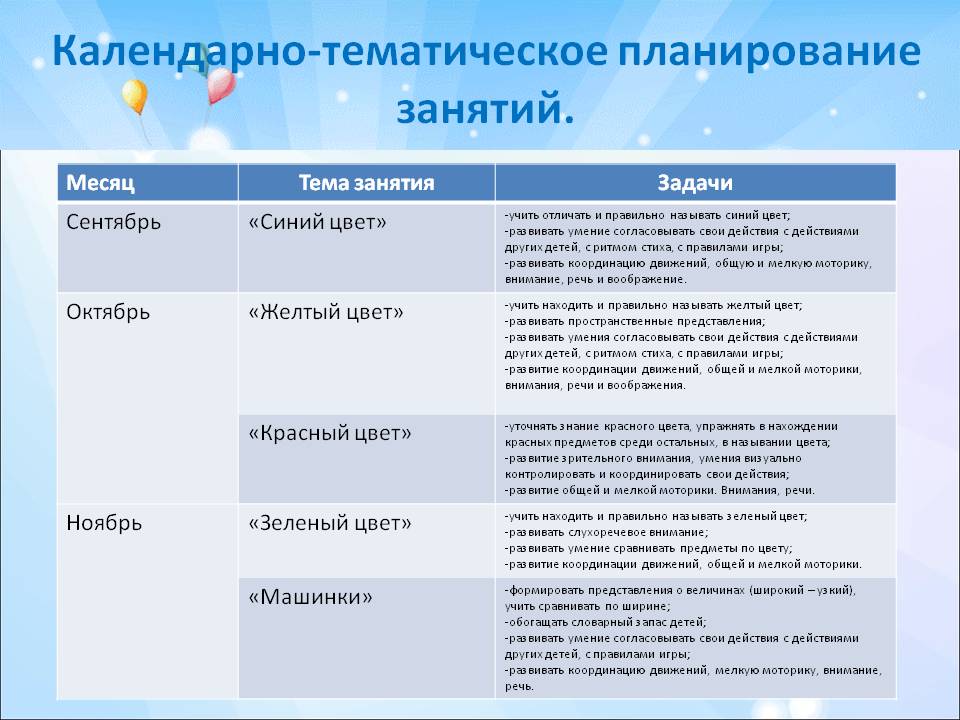 Тематическое планирование во второй. Календарный план занятий. Тематическое планирование ранний Возраст. Тематическое планирование занятий с дошкольниками. Календарно тематический план для раннего возраста.