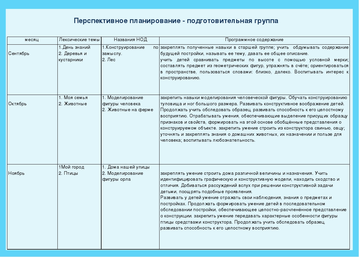 План работы с родителями в первой младшей группе на год