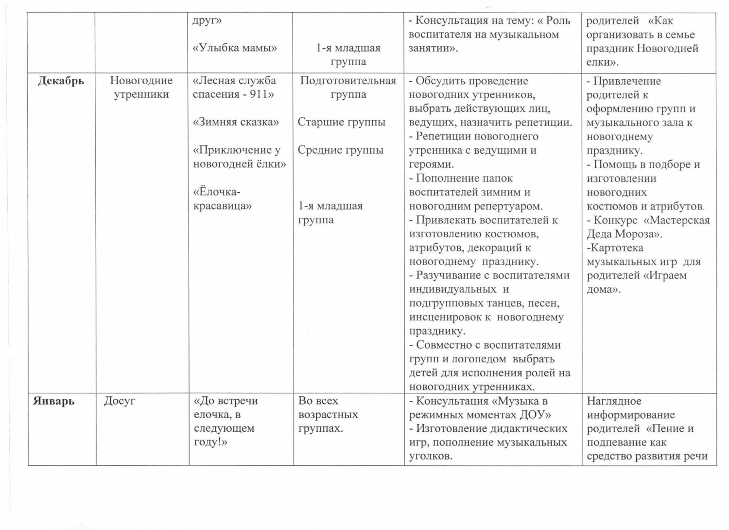 Тематическое планирование музыкальный руководитель. Календарный план муз руководителя в ДОУ. План на год музыкального руководителя в детском саду. Годовой план музыкального руководителя в детском саду по ФГОС. План мероприятий музыкального руководителя в детском саду на год.