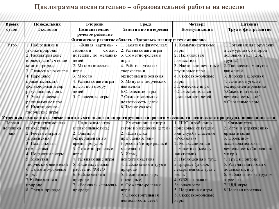 План совместной деятельности воспитателя с детьми в старшей группе по фгос