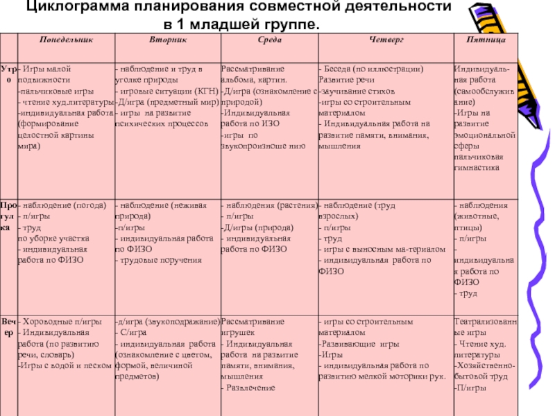 План работы воспитателя с родителями в старшей группе