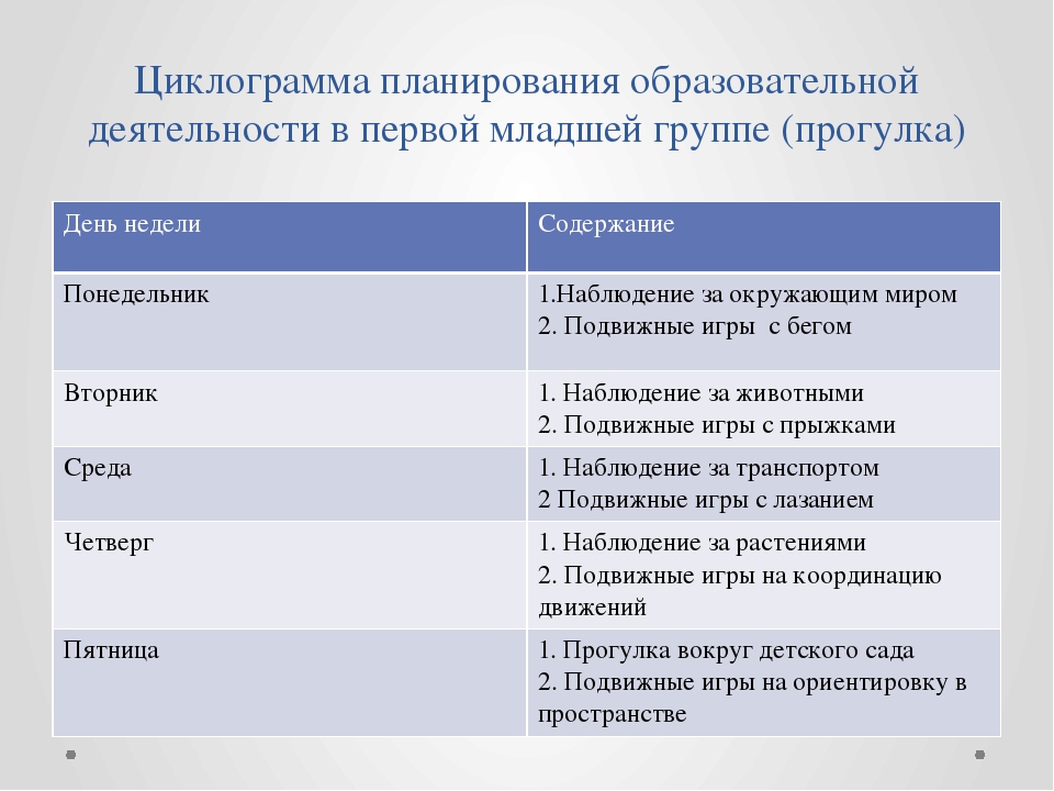 Варианты альтернативных форм планирования блочный план циклограмма и др раскройте их особенности