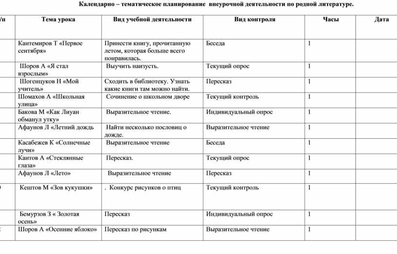 Тематическое планирование 1 4 классы. Календарно-тематическое планирование по внеурочной деятельности. Календарно-тематический план внеурочной деятельности. Календарно-тематическое планирование внеурочных занятий. Тематический план по внеурочной деятельности.