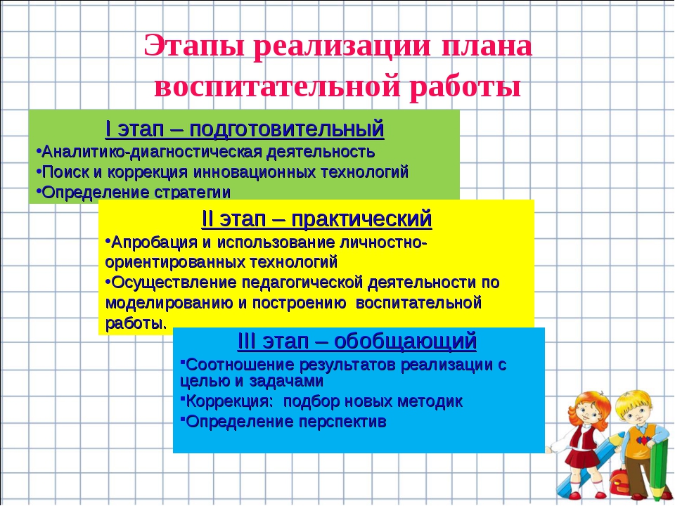 Планирование воспитательной работы виды планов воспитательной работы