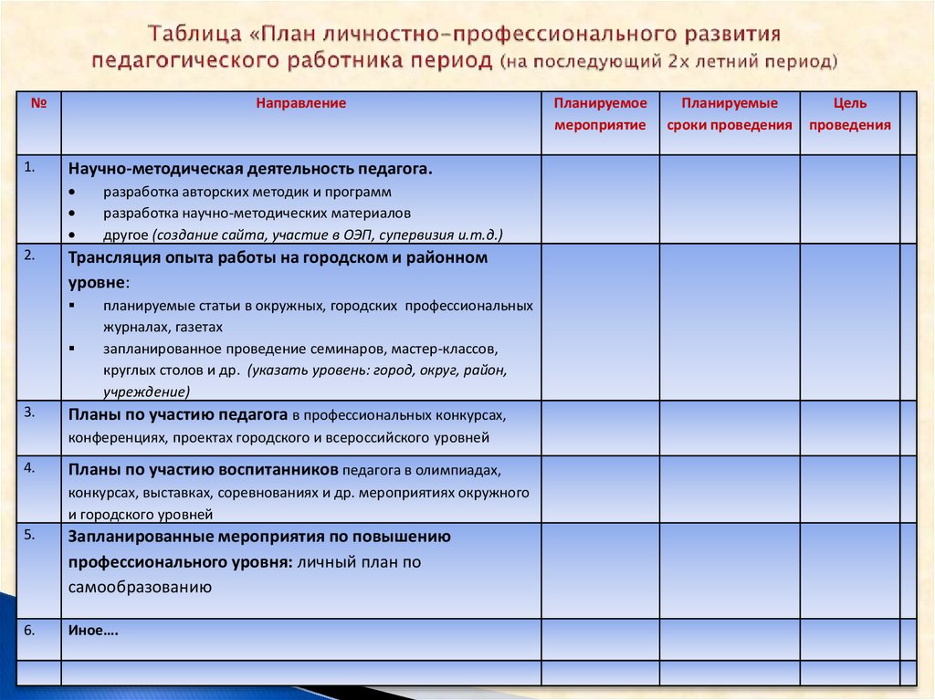 Индивидуальный план развития воспитателя