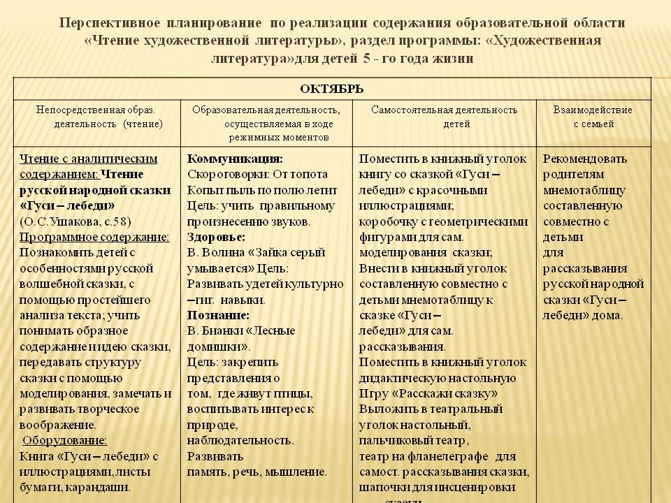 Чтение художественной литературы в старшей. Перспективный план по художественной литературе в старшей группе. Перспективный план развития речевой деятельности старшая группа. Планирование работы по литературному развитию детей старшей группы. План по художественной литературе в младшей группе.