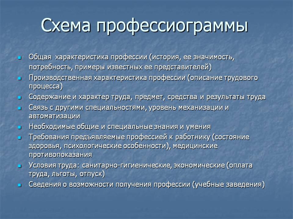 Компоненты профессиограммы современного педагога схема