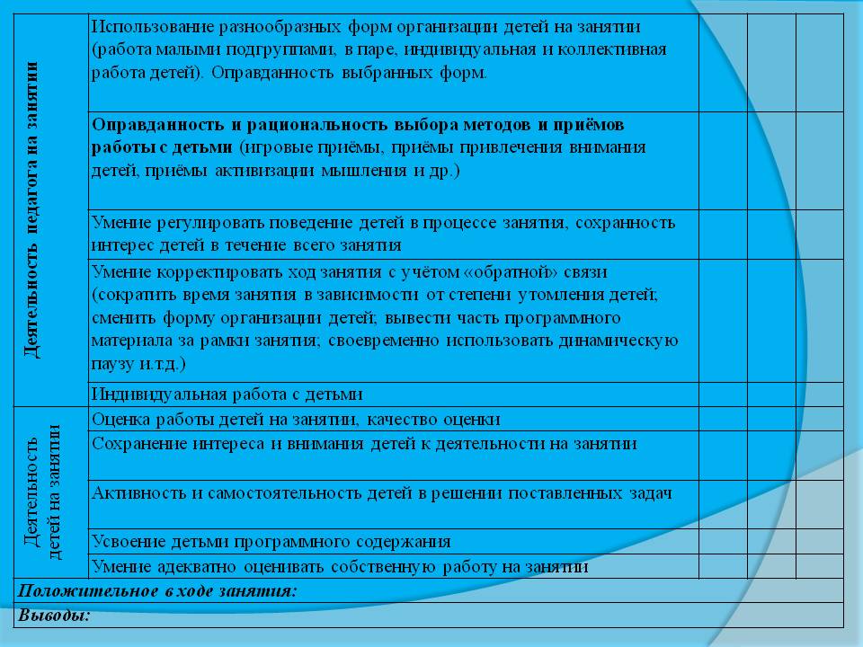 Анализ занятия в детском. Анализ открытого занятия в детском саду. Анализ проведения занятия в детском саду. Формы организации детей на занятии. Карта анализа деятельности воспитателя.