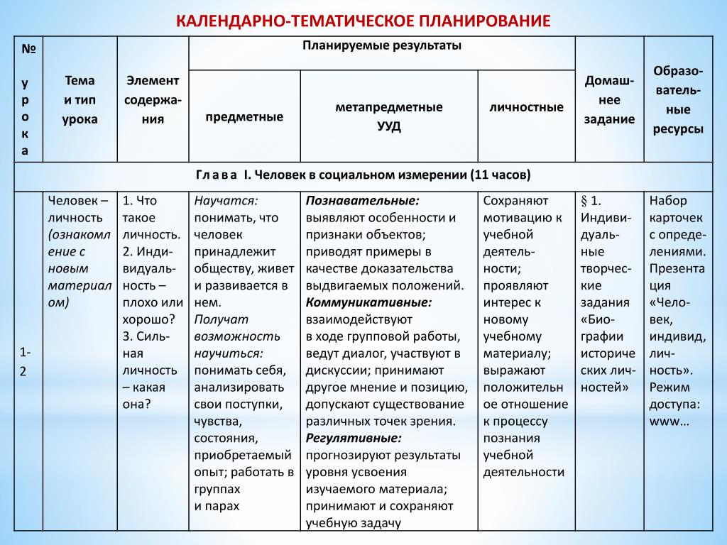 План работы с родителями 2 класс 4 четверть