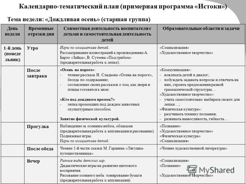 Воспитателем планирование. Календарно-тематический план по ФГОС В детском саду. Темы календарных планов ДОУ. Календарный план в детском саду. Календарный план в ДОУ.