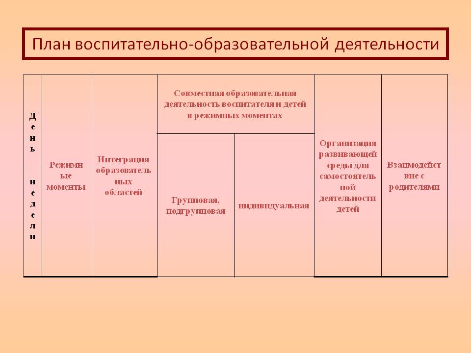 Воспитательно образовательный план. Примерный план воспитательной работы в детском саду. План работы воспитательно-образовательной деятельности. Планирование воспитательной работы в ДОУ. Планирование воспитательной деятельности в ДОУ.