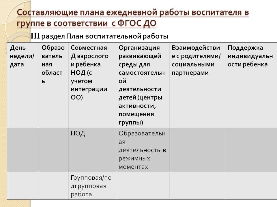 Планы воспитателя на месяц