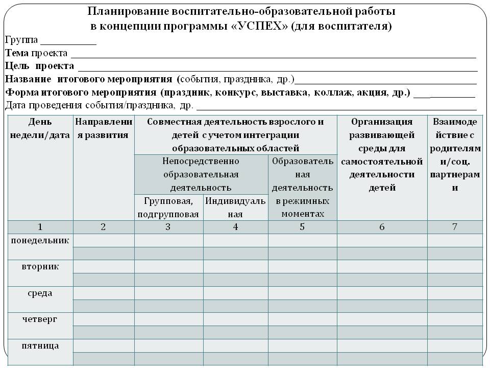 Планирование воспитательно образовательной работы. Планирование воспитательно-образовательной работы в ДОУ. План учебно-воспитательной работы в детском саду. Планирование воспитательная работа в детском саду. Примерное планирование воспитательно педагогической работы.