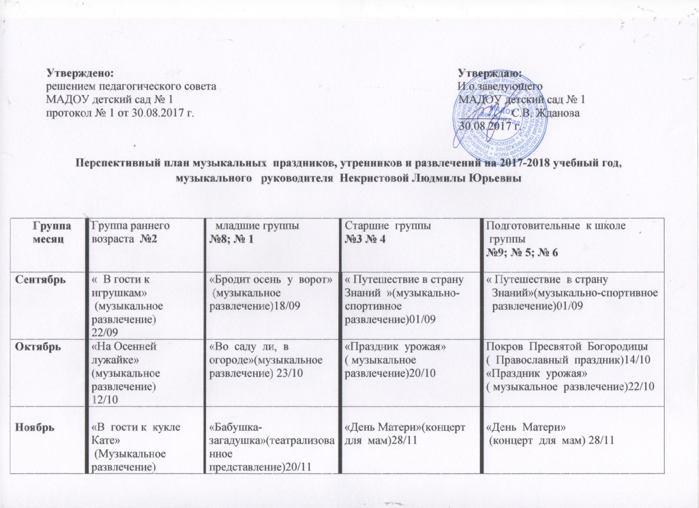 Годовой план на 2024. Календарный план муз руководителя в ДОУ. Годовой план праздников и развлечений музыкального руководителя ДОУ. План работы музыкального руководителя в детском саду. Планирование музыкального руководителя в детском саду.