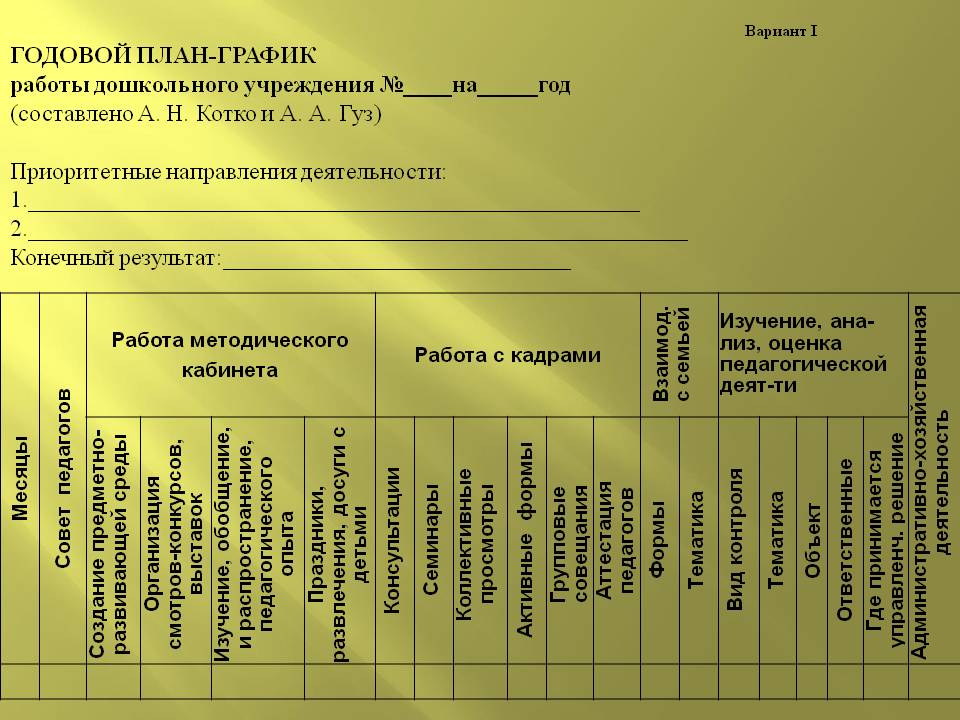 Годовые планы культуры. Годовой план работы. План работы в детском саду. Годовой план работы пример. План работы ДОУ.