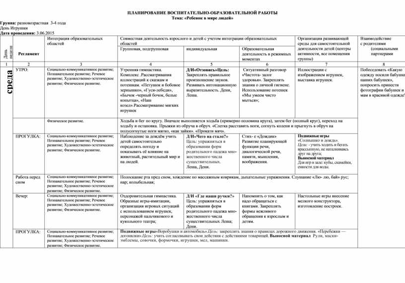 План учебно воспитательной работы. План воспитательной работы в детском саду средняя группа. План воспитательной работы в детском саду младшая группа. План воспитательной работы в ДОУ по ФГОС. План учебно-воспитательной работы в детском саду в старшей группе.