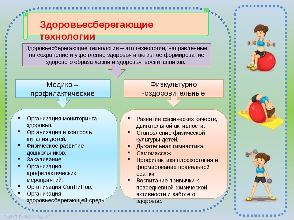 Проект на тему физическое воспитание в семье