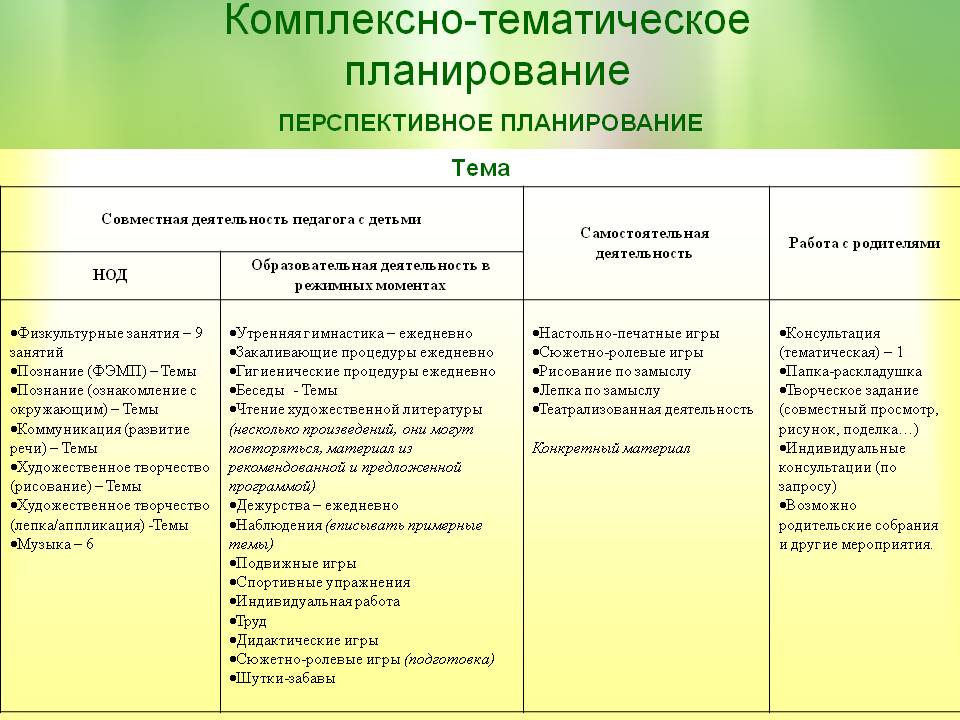 Индивидуальная работа в средней группе. Перспективно-календарный план по ФГОС В ДОУ. Форма перспективного планирования в ДОУ по ФГОС. Перспективный план работы воспитателя. Комплексное тематический план в ДОУ.