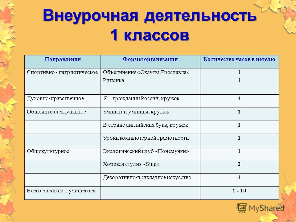 Программа внеурочной. Внеурочные кружки в начальной школе. Кружки в 1 классе внеурочная деятельность. Кружок в школе программа. Программы кружков в начальной школе.