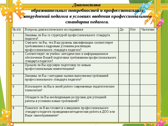 Анкета для педагогов доу по составлению годового плана