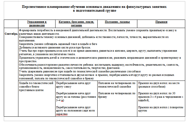 План работы на лето на каждый день в подготовительной группе на