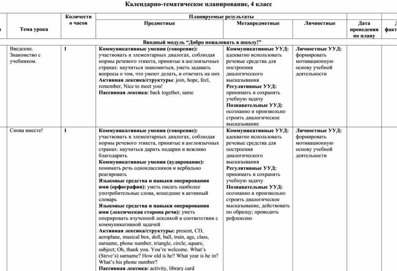 Календарно тематическое планирование 3 класс. Календарный план по англ 3 класс. Календарно-тематическое планирование 4 класс. Календарно тематическое планирование по английскому 3 класс.