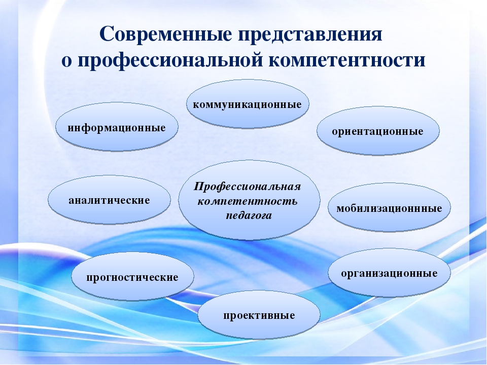 Проекты процесса воспитания гибких компетенций детей в доу